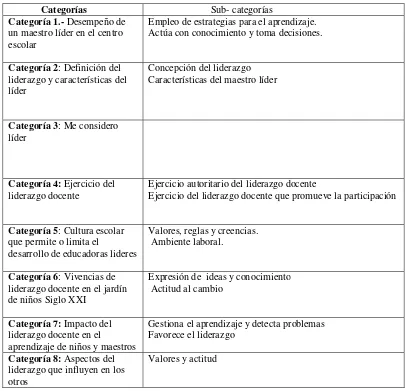 Tabla de categorías y sub-categorías 