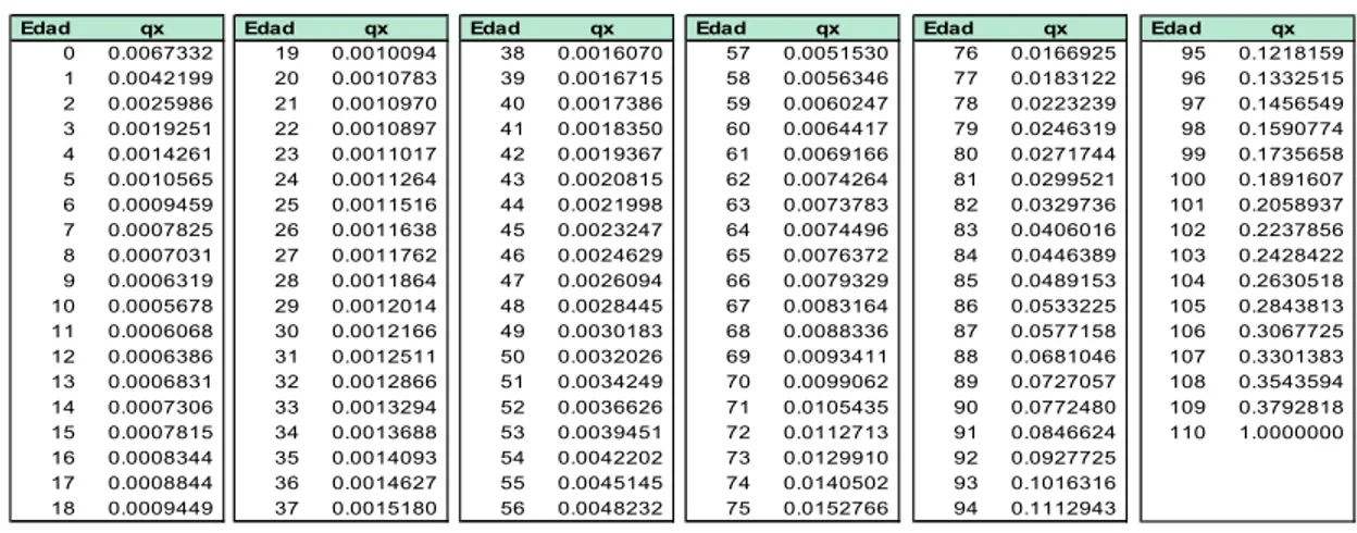 Tabla de mortalidad TAPSPP H – Generación año 1983 5