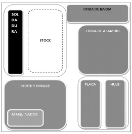 Tabla 1: Número de equipos y empleados por línea de producción. 