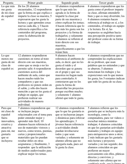 Tabla 5  
