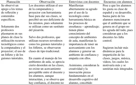 Tabla 7 