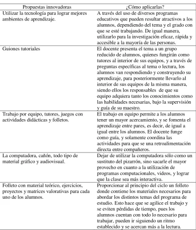 Tabla 3 
