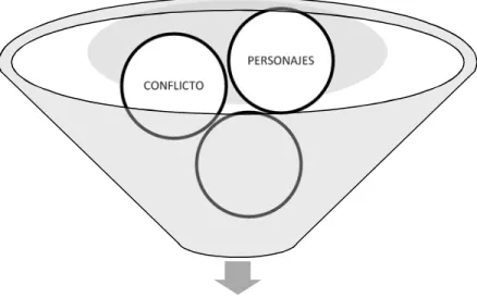 Figura 4: estructura narrativa moderna. 