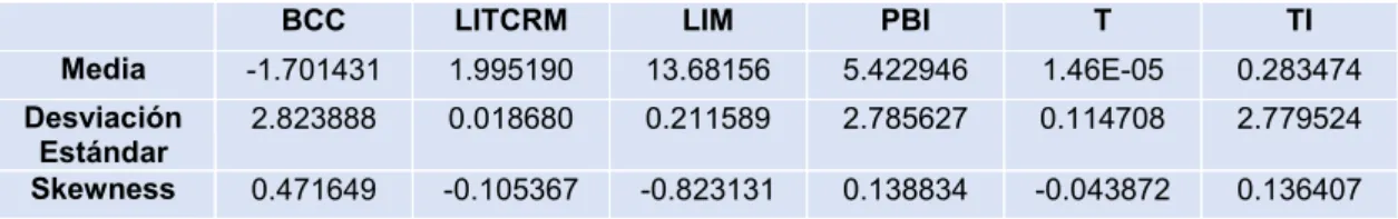 Tabla 2 Análisis descriptivo por variable en su nivel 