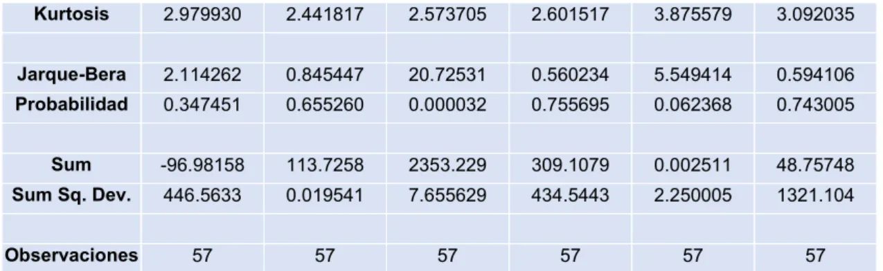 Tabla 3 ADF Test 