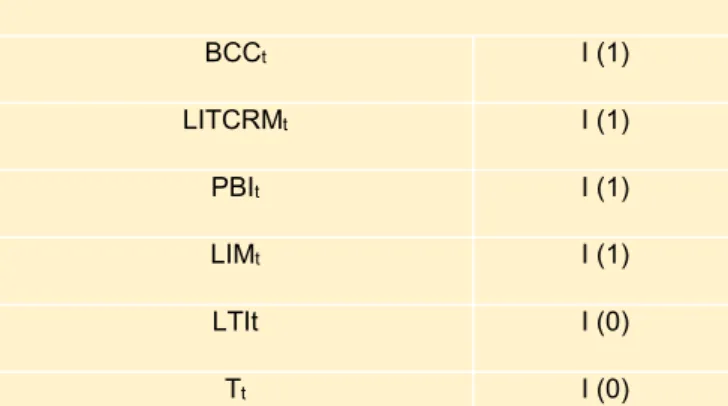 Tabla 4 Orden de integración de las series 