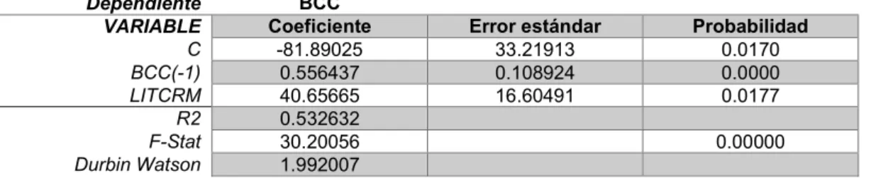 Tabla 6 Resultados del modelo MCO - Cointegrado 