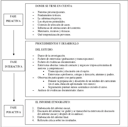 Figura 1. Fases de la investigación. Adaptación del autor (Martínez Bonafé citado en Pérez 2008) 