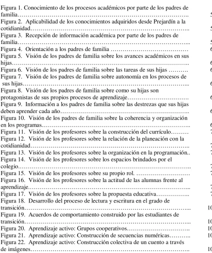 Figura 1. Conocimiento de los procesos académicos por parte de los padres de  