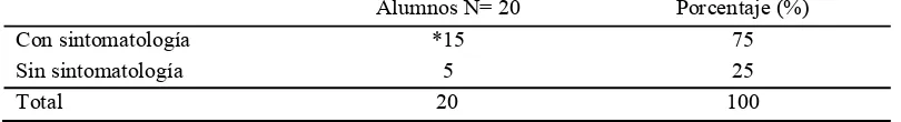 Tabla 6.  Retraimiento 