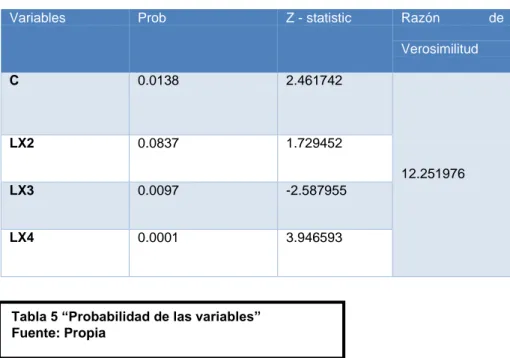 Tabla 5 “Probabilidad de las variables” 