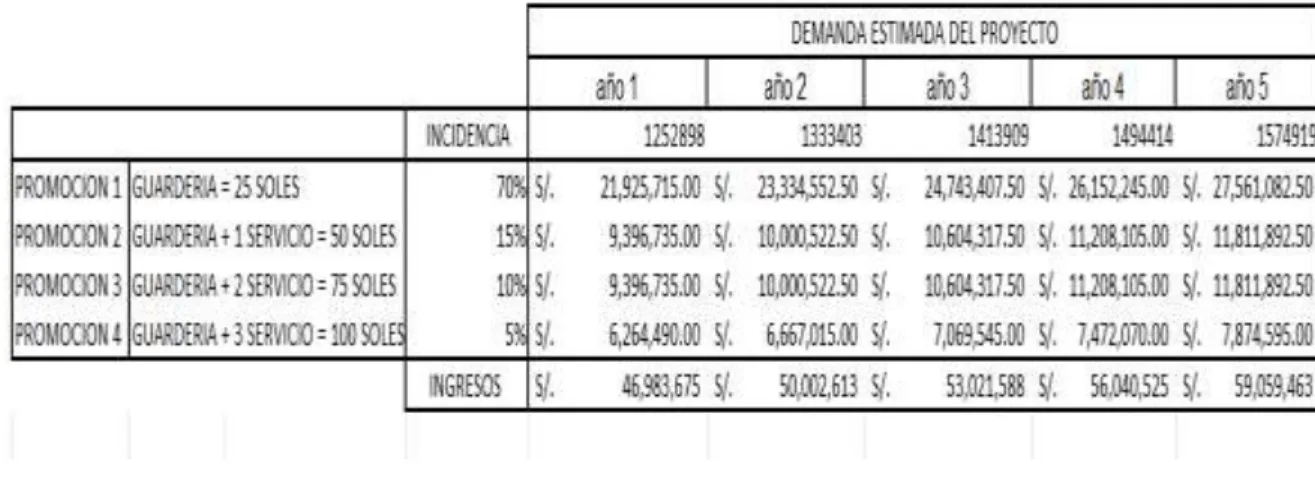 Cuadro 2 Pronóstico de venta 