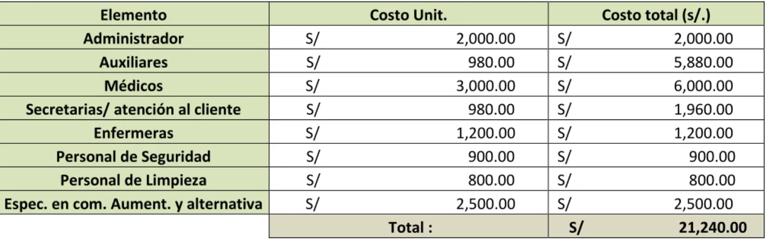 Cuadro 7 Remuneraciones 