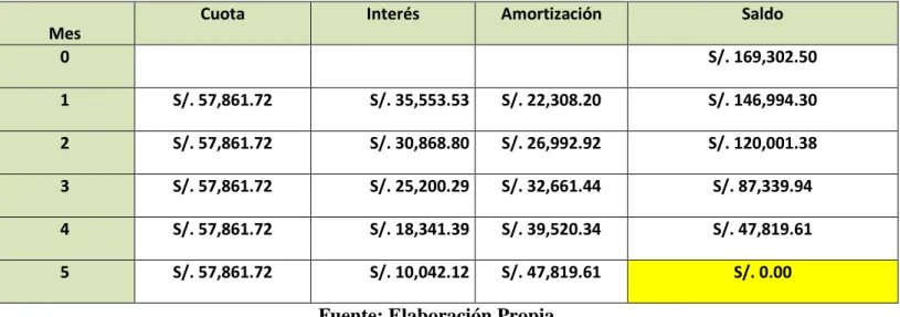 Cuadro 14 Inversión inicial 