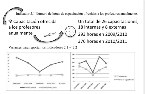 Cuadro de Mando Integral 