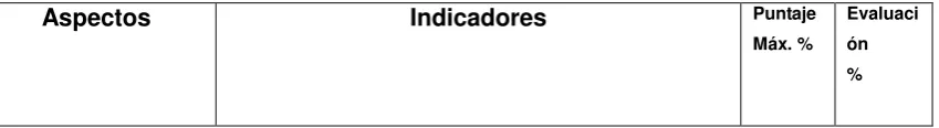 Tabla 4. Modelo de Responsabilidad Social Empresarial 