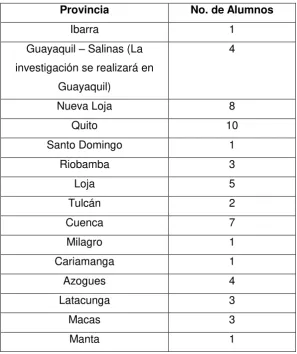 cuadro adjunto: 