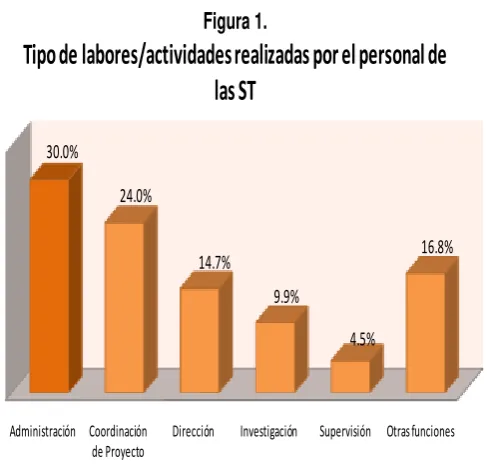 Figura 1. 