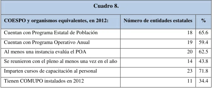   Cuadro 8. 
