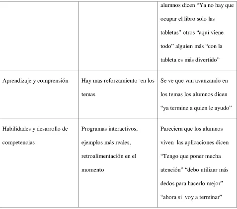 tabletas” otros “aquí viene 