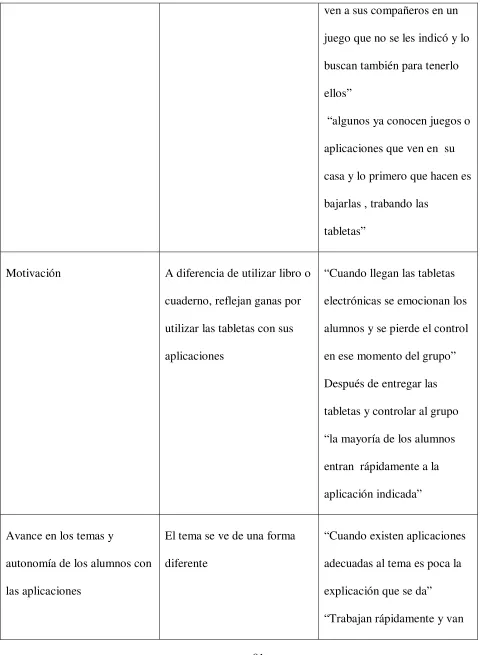 tabletas”  