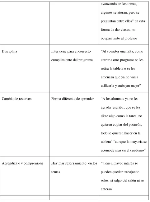 tableta” “aunque la mayoría se 