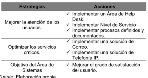 Tabla 15. Usuarios y Servicio. 