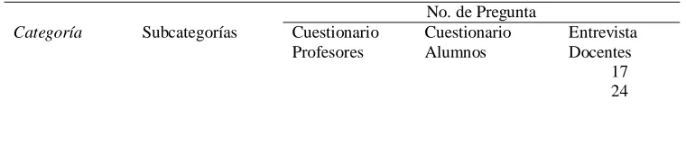 cuadro por categorías (anexo quince), para vaciar los datos más relevantes de 
