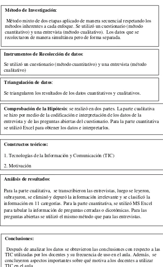 Cuadro 2:Comprobación de la Hipótesis Diseño y Etapas del Procedimiento de Investigación: se realizó en dos partes