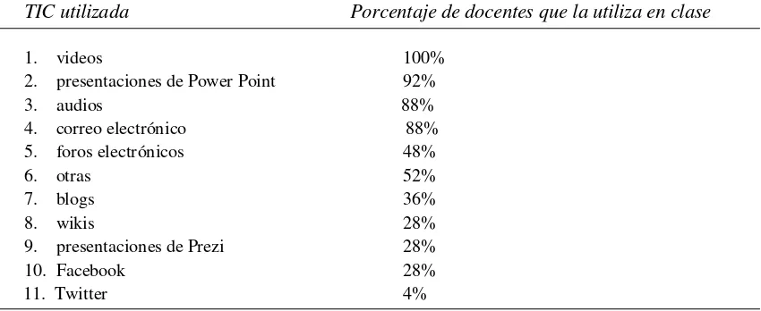 Tabla 3.  