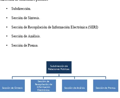 Figura No. 1 Organización de la  Dirección General de Comunicación Social de la SEDENA.2010 
