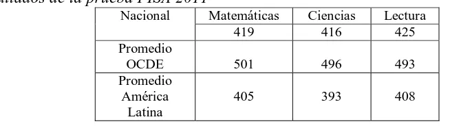 Figura 1.  Porcentaje de estudiantes en los niveles más bajos de desempeño en la prueba PISA de matemáticas, 2009  