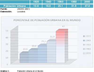 TABLA  1: POORCENTAJE DDE POBLACIÓNN URBANA EN EL MUNDO 