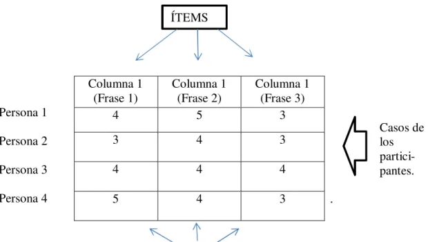 Figura 1 . Ejemplo de matriz de datos para el libro de códigos. ÍTEMS