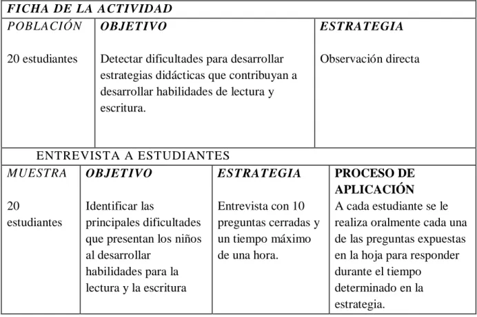 Tabla 7. Estructura de la actividad (Datos recabados por el autor) 