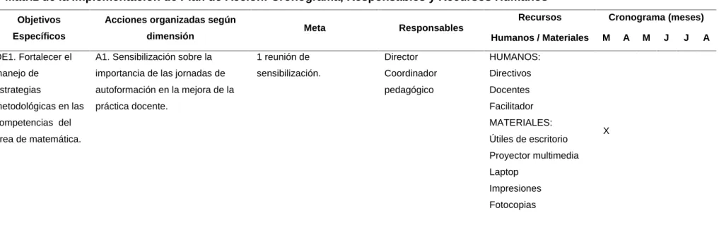 Tabla 2.: Presenta la interacción entre los objetivos específicos, acciones, meta, responsables, recursos y cronograma de implementación del PA.