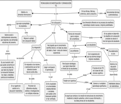 Figura 1. Mapa conceptual sobre el uso de las TIC en la educación. 