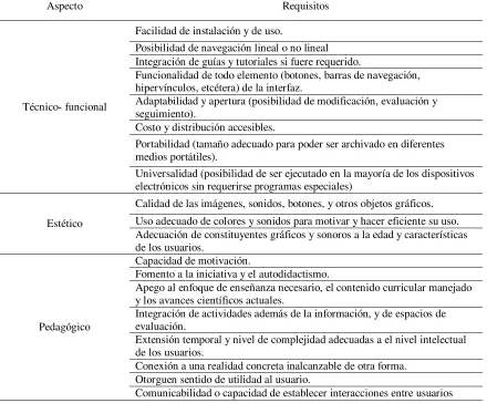 Tabla 1 