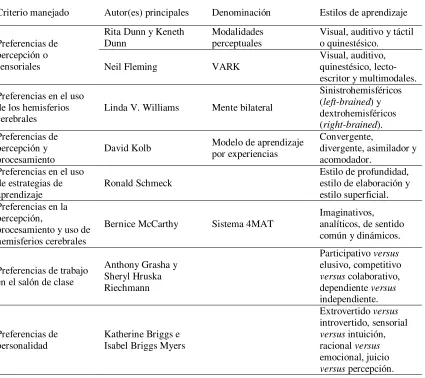 Tabla 2 