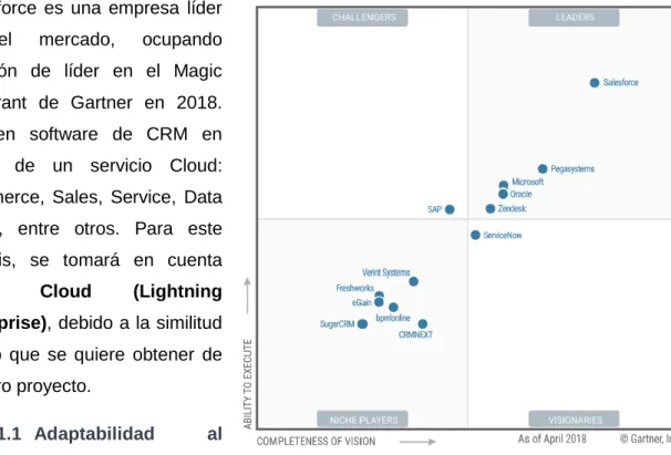 Ilustración  1.  Magic  Quadrant  para  el  Customer  Engagement  Center CRM (Gartner, 2018) 