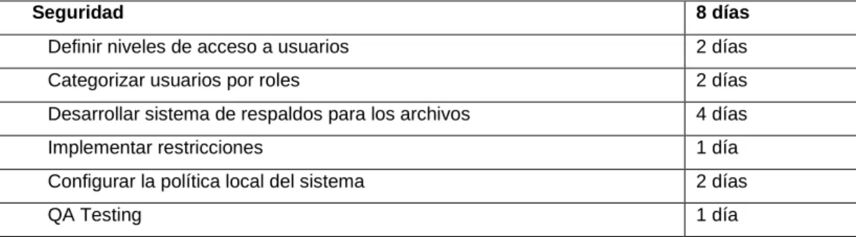 Tabla 15. Paquete: Seguridad 
