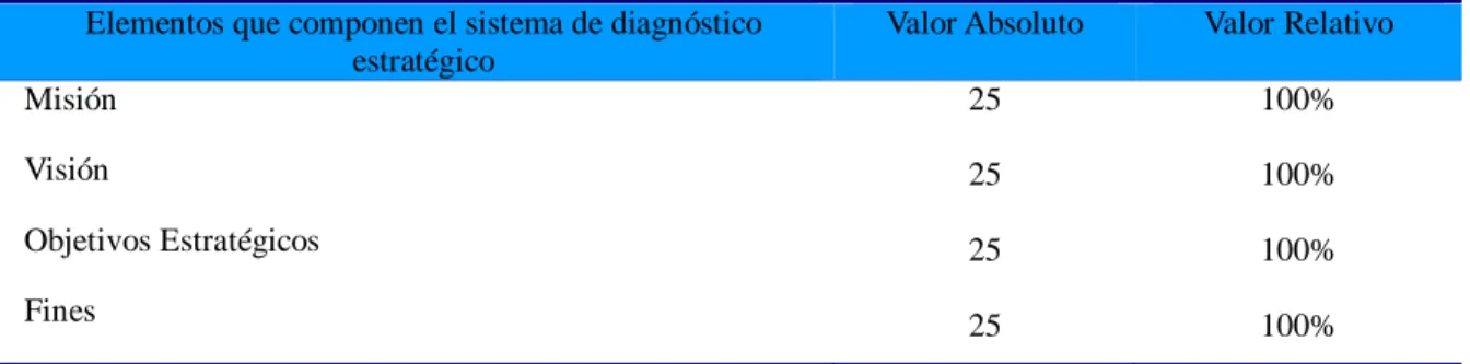 Tabla No. 6B