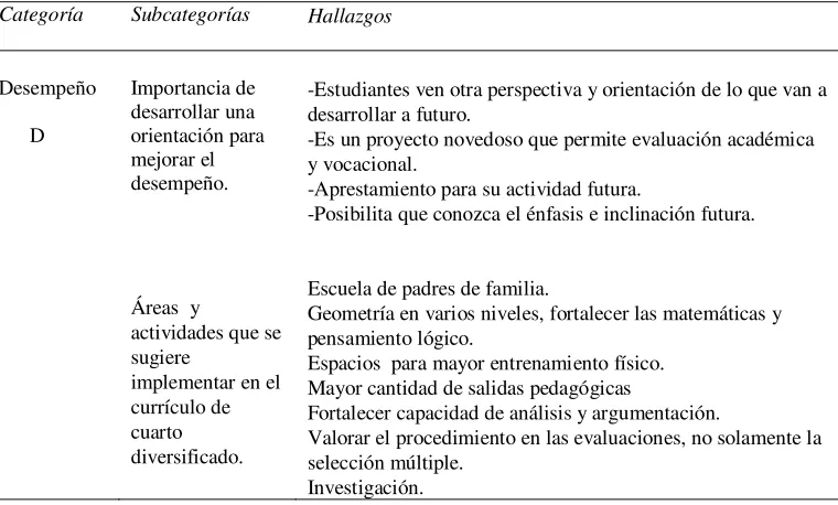 Tabla 28. 