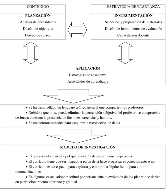 Figura 2.5. Modelo de investigación para programa de lengua extranjera 