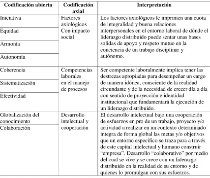 Tabla 2 