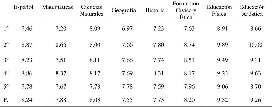 Tabla 1 