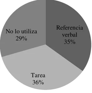 Tabla 3 