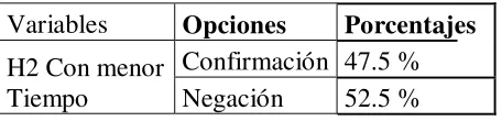 Tabla 6. Comprobación de la H2 con el resultado 