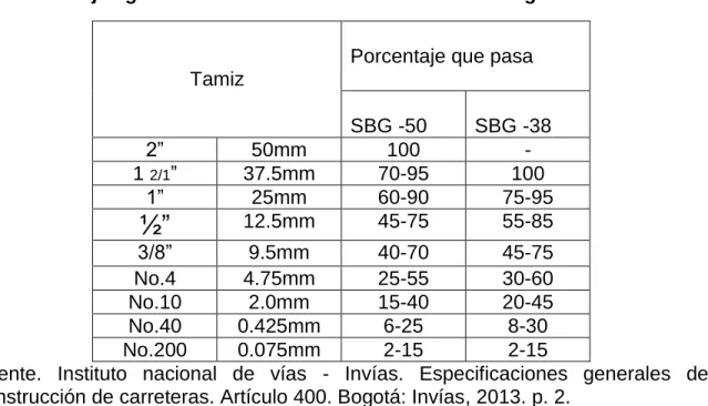Tabla 2 Franjas granulométricas del material de sub-base granular. 