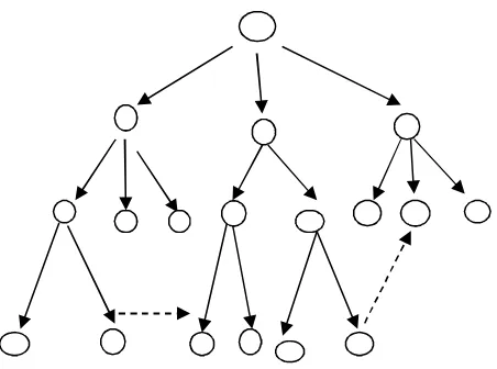 Figura 1.  Modo en que organiza el conocimiento en la mente de un experto  (Fuente Reif , 1979, citado en Best, B